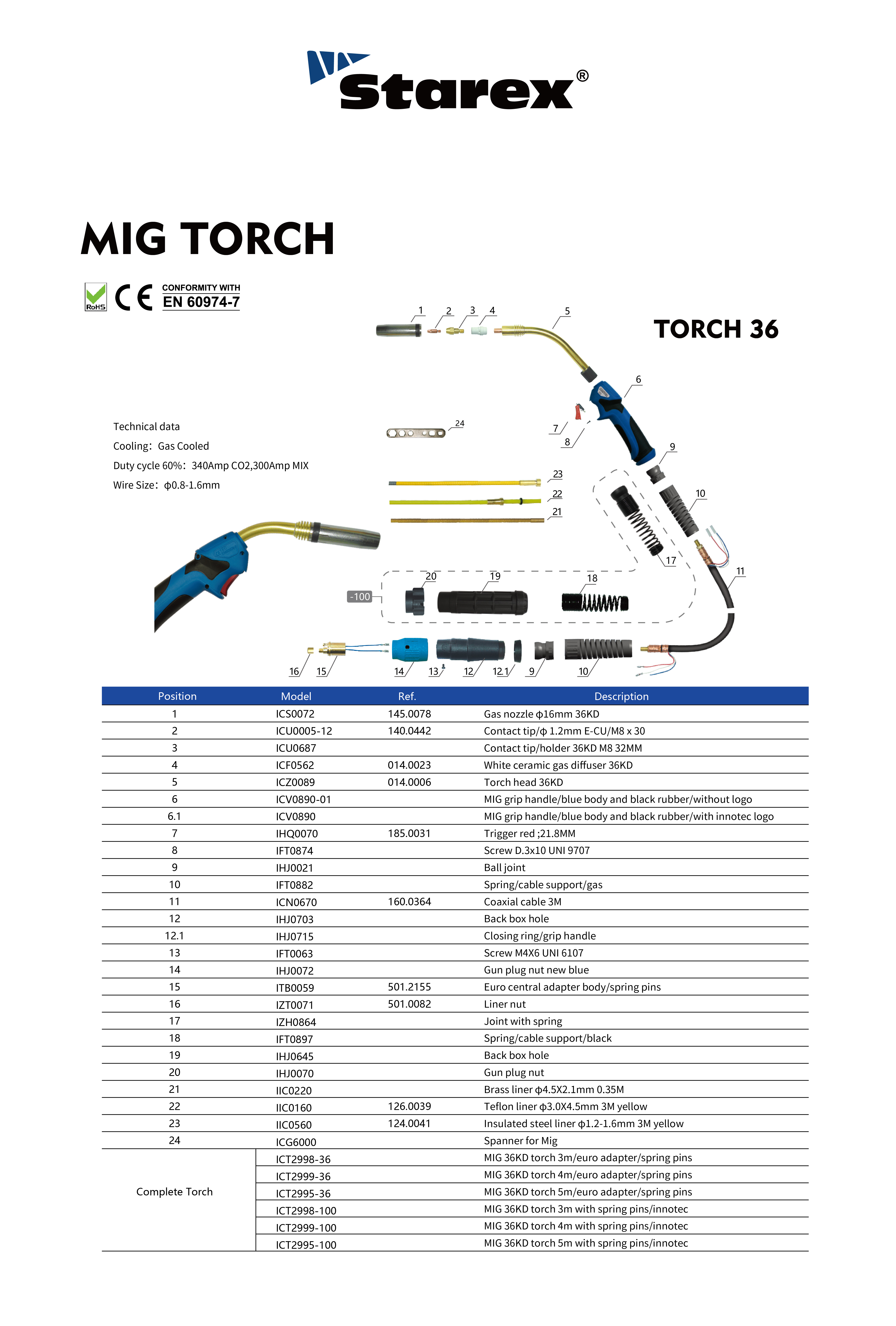 TORCHE 36详情页_画板 1