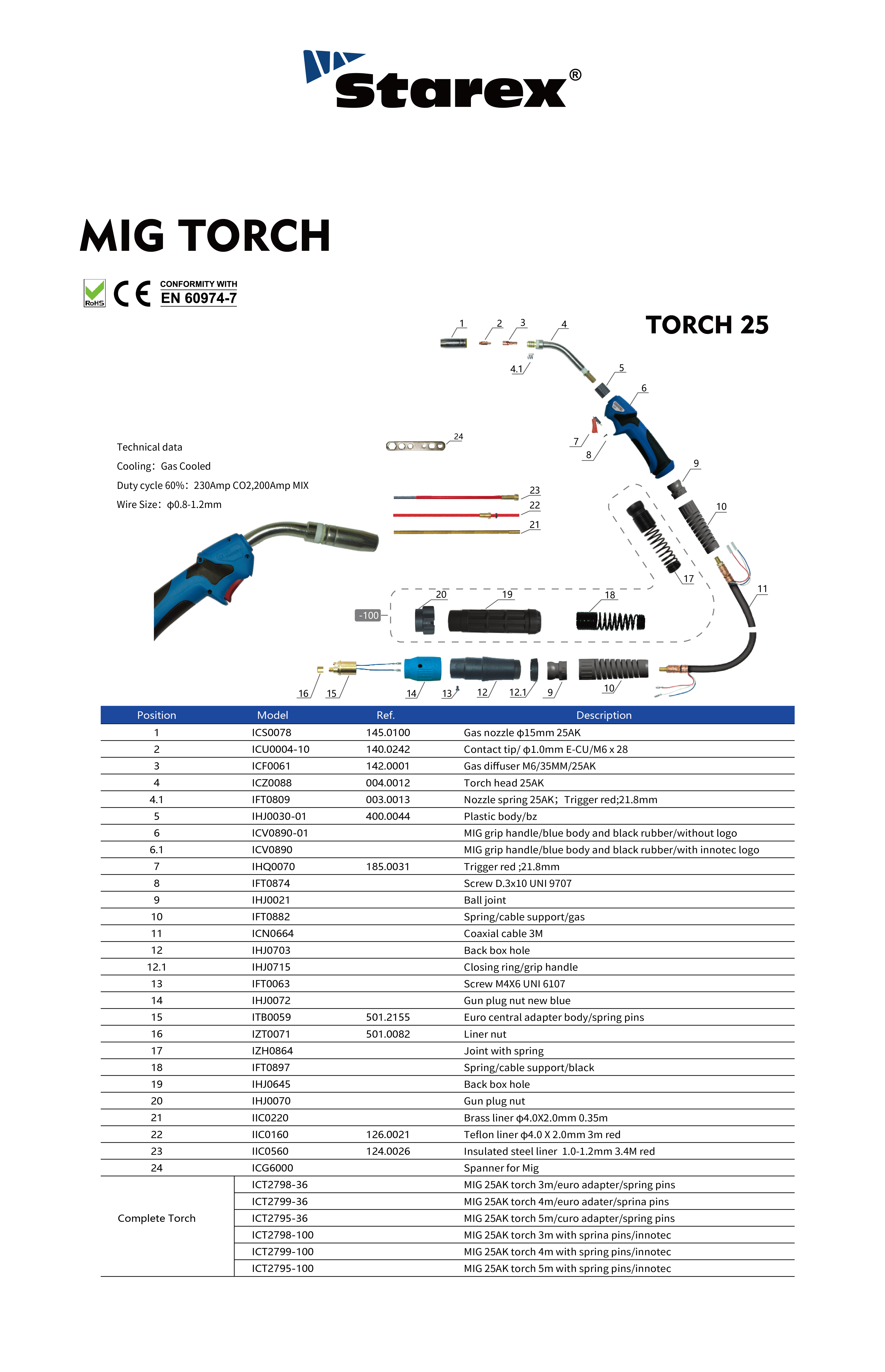 TORCHE 25详情页_画板 1