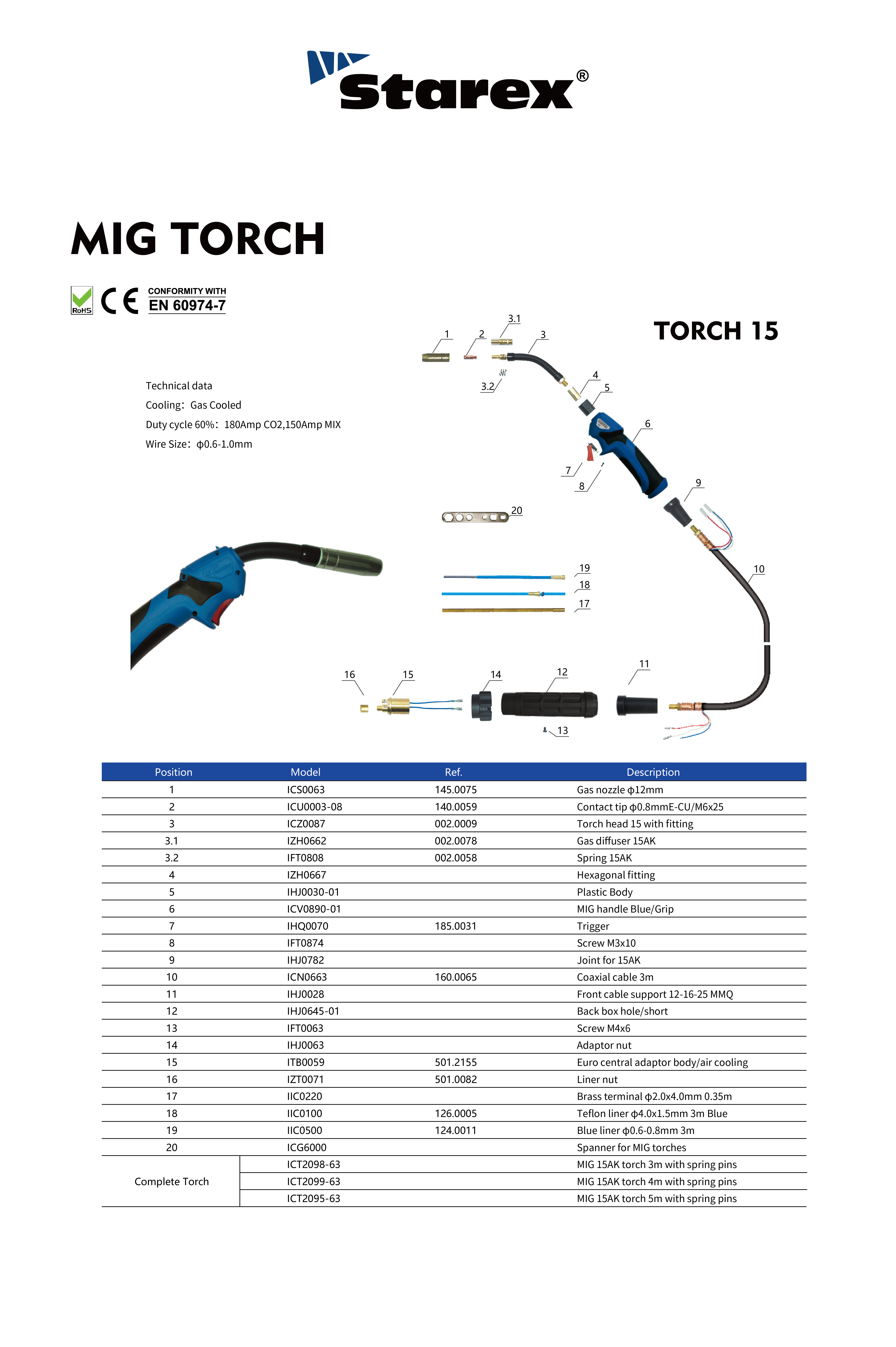 TORCHE 15详情页_画板 1