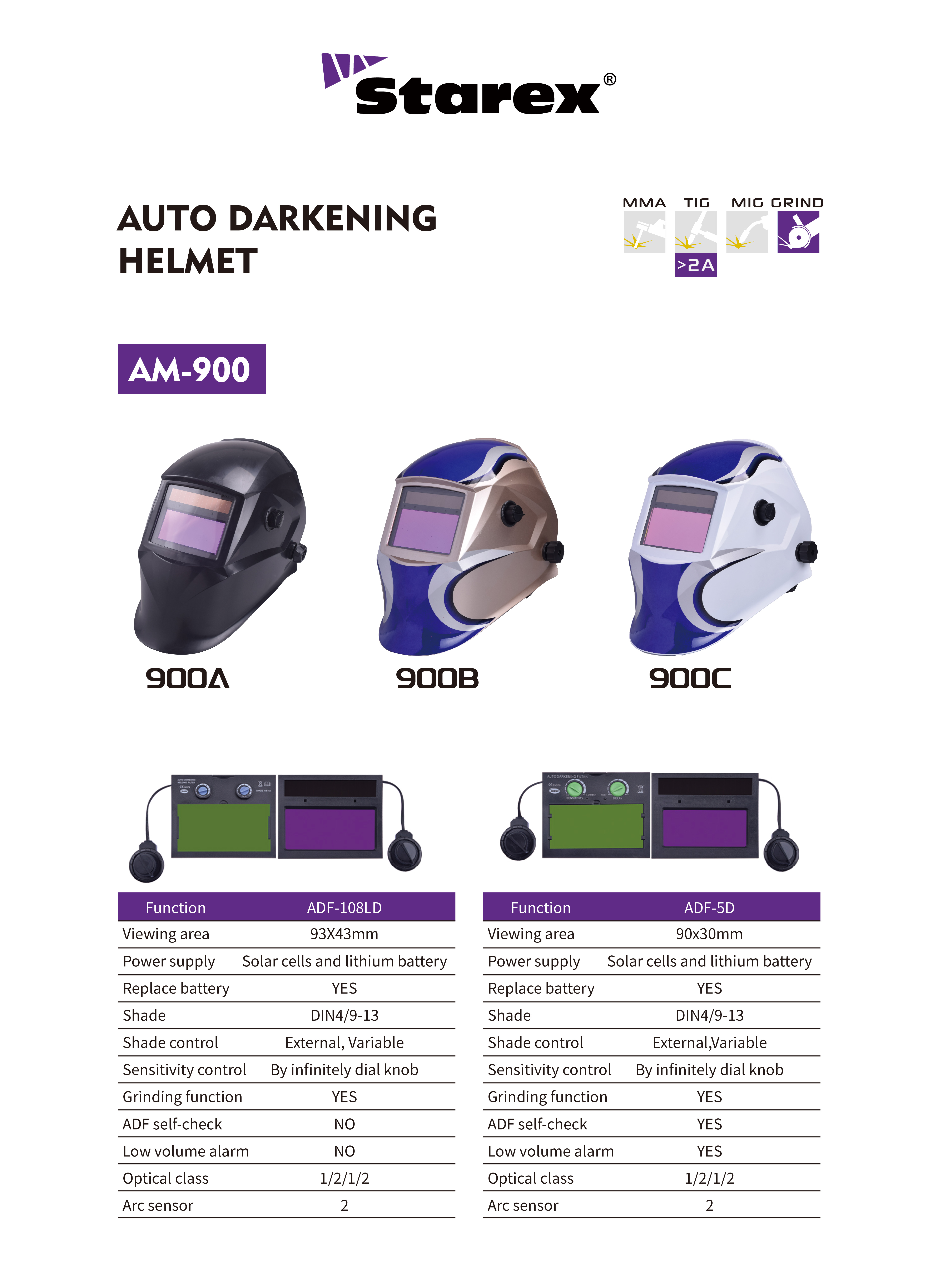 Casque de soudage &agrave; obscurcissement automatique